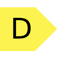 CO2